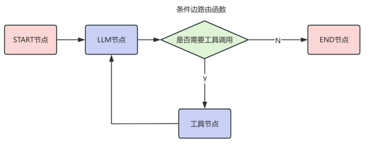 image-20251218233935404